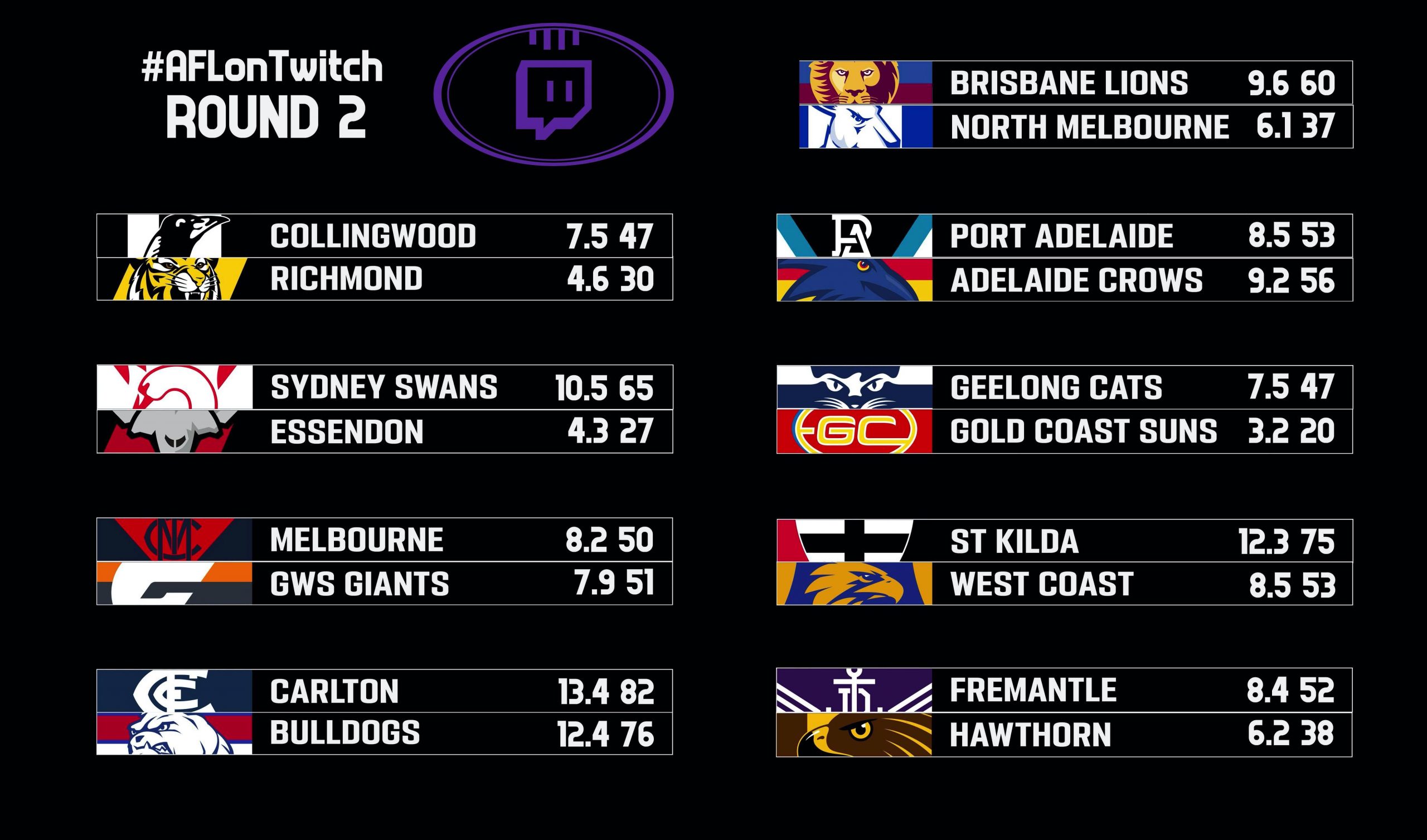 AFL Round 12 Expert Tips & Betting Odds